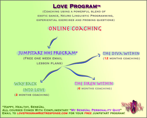 Online Coaching Mind Map
